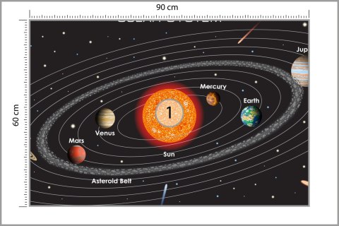 Fototapeta Układ Solarny Po Angielsku